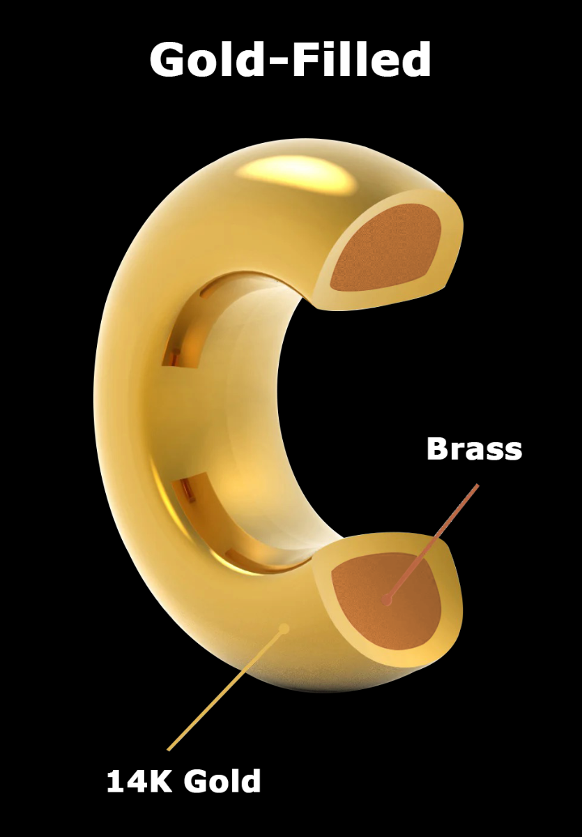 The Differences Between Gold Filled, Gold Vermeil, &Gold Plated Jewelry